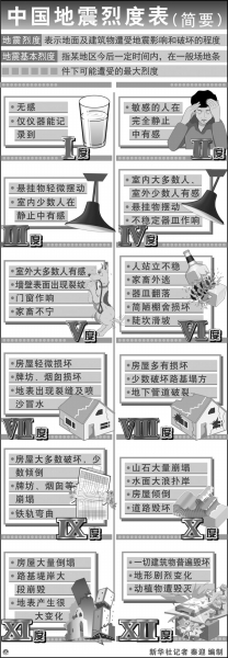 定西地震確與汶川地震有關(guān)系