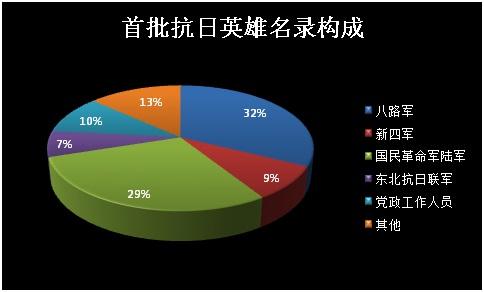 關(guān)于300名抗日英烈 你所不知道的10個數(shù)字