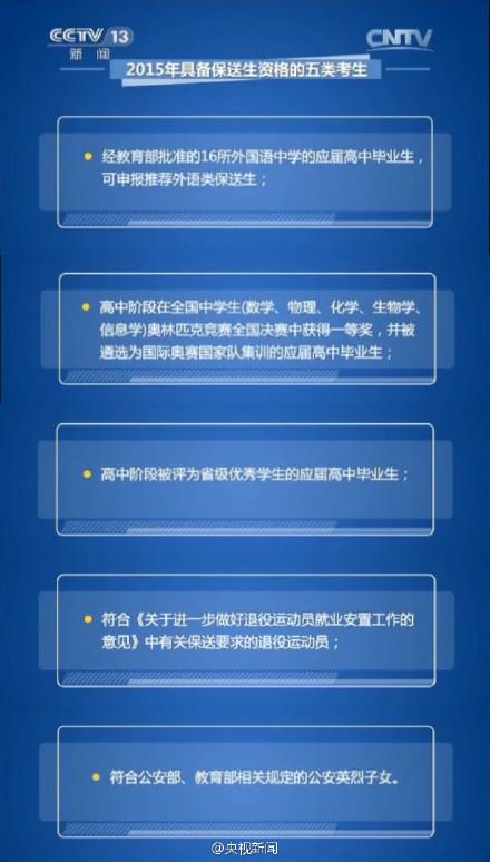 教育部明確5類(lèi)考生今年具有高考保送資格