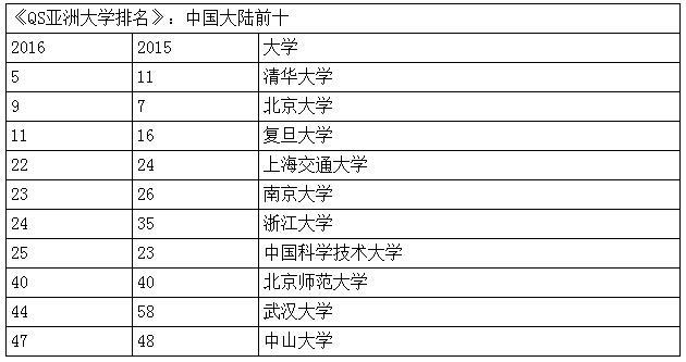 ޴W(xu)l(f)AW(xu)5 W(xu)9