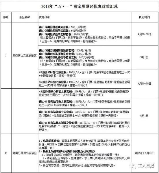 點擊進(jìn)入下一頁