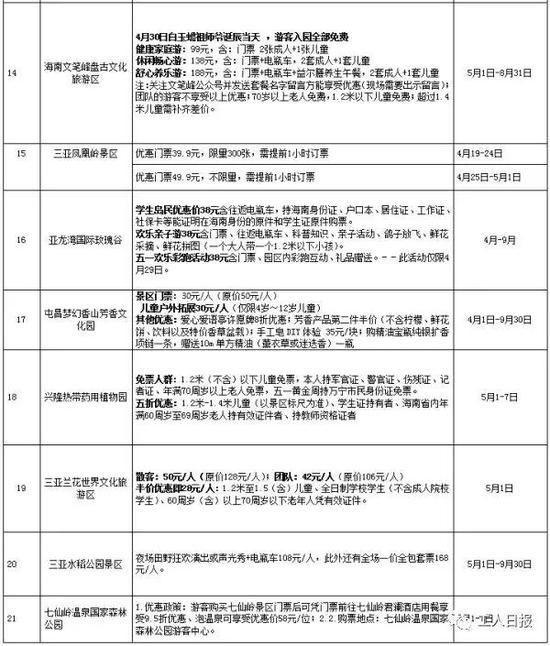 點擊進(jìn)入下一頁