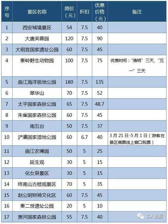 點擊進(jìn)入下一頁