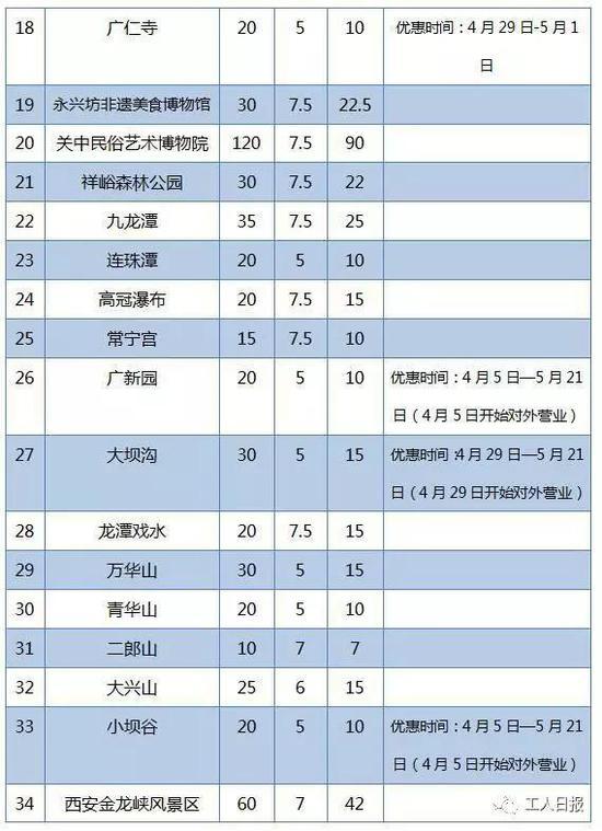 點擊進(jìn)入下一頁